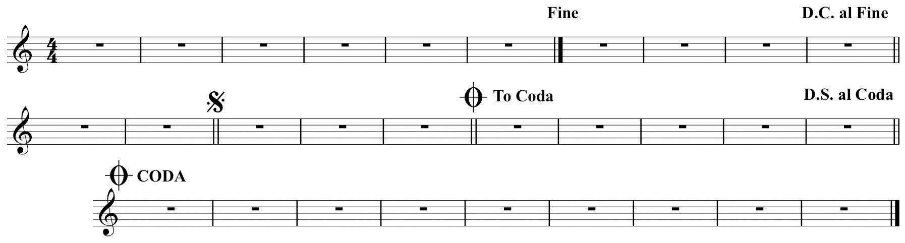 Music Notation Practices