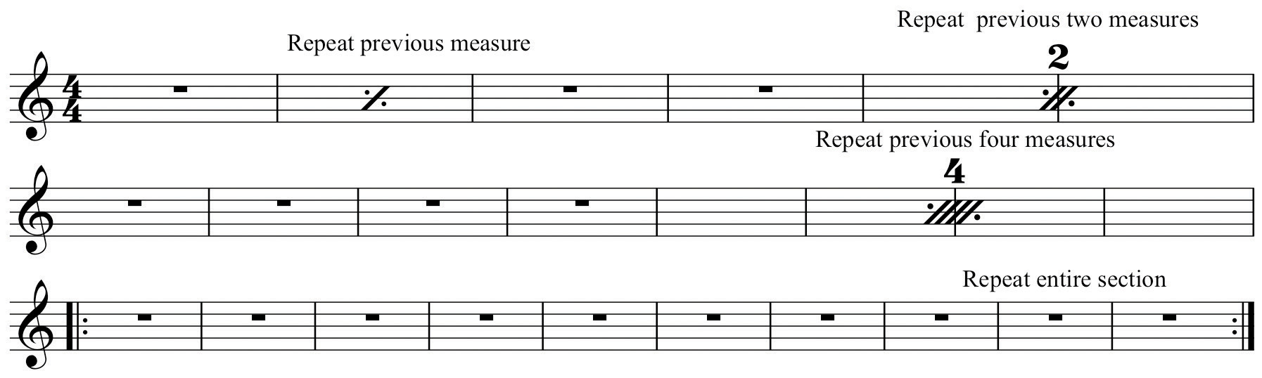 Music Notation Practices