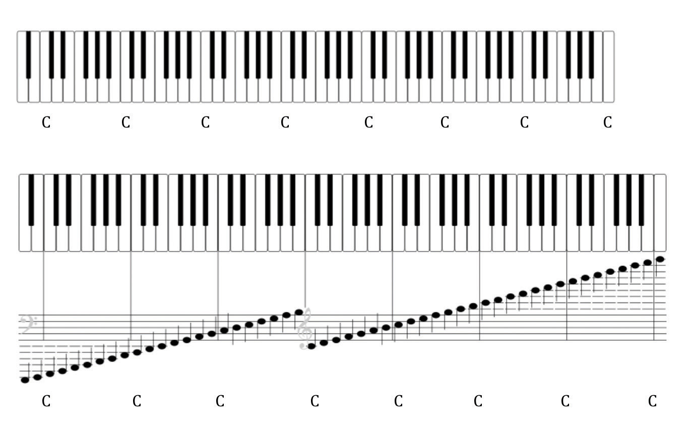 Размер клавиатуры фортепиано