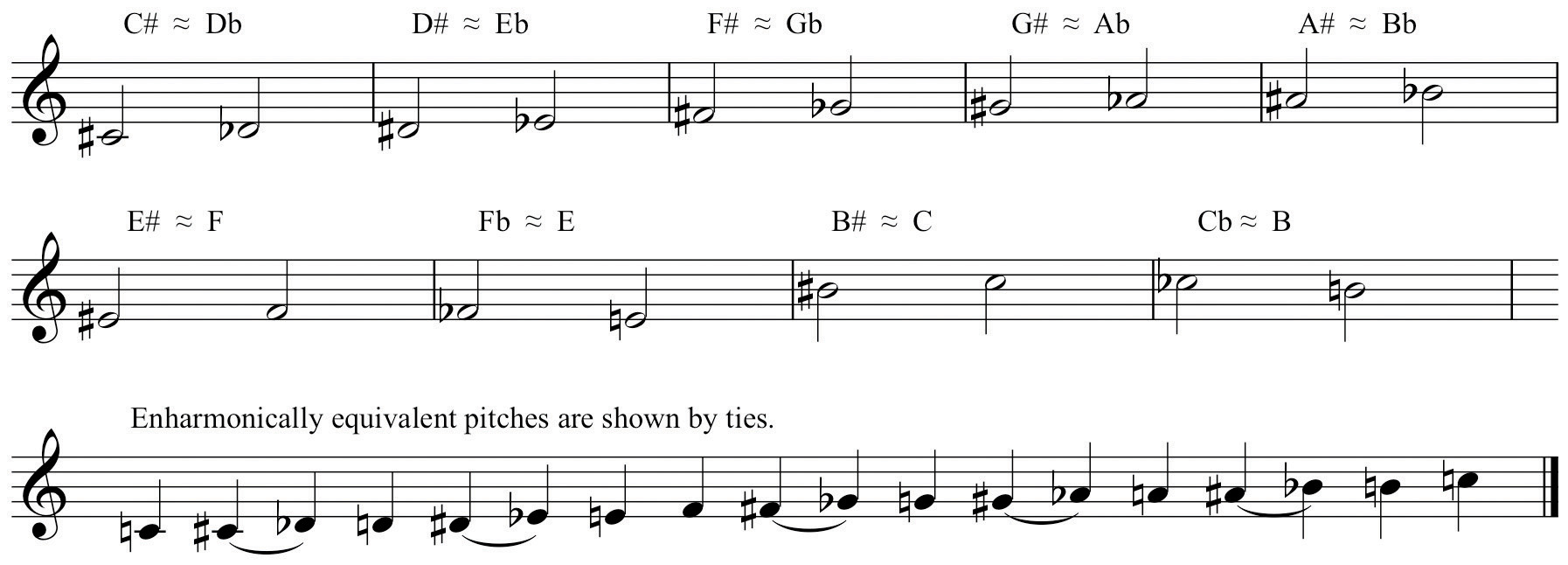 note music quarter symbol Accidentals Chromatic Alteration: