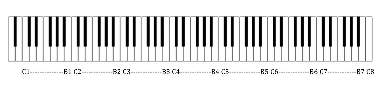 register-designation-the-octave-8va-and-8vb