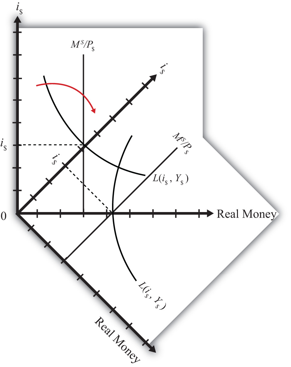 buy using r