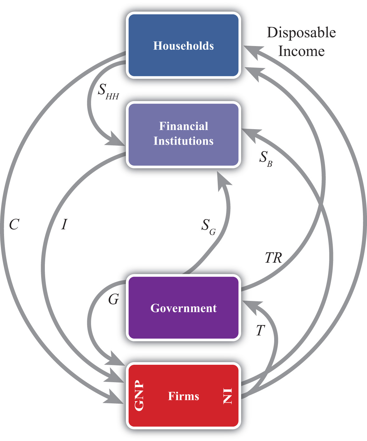 blank circular flow model