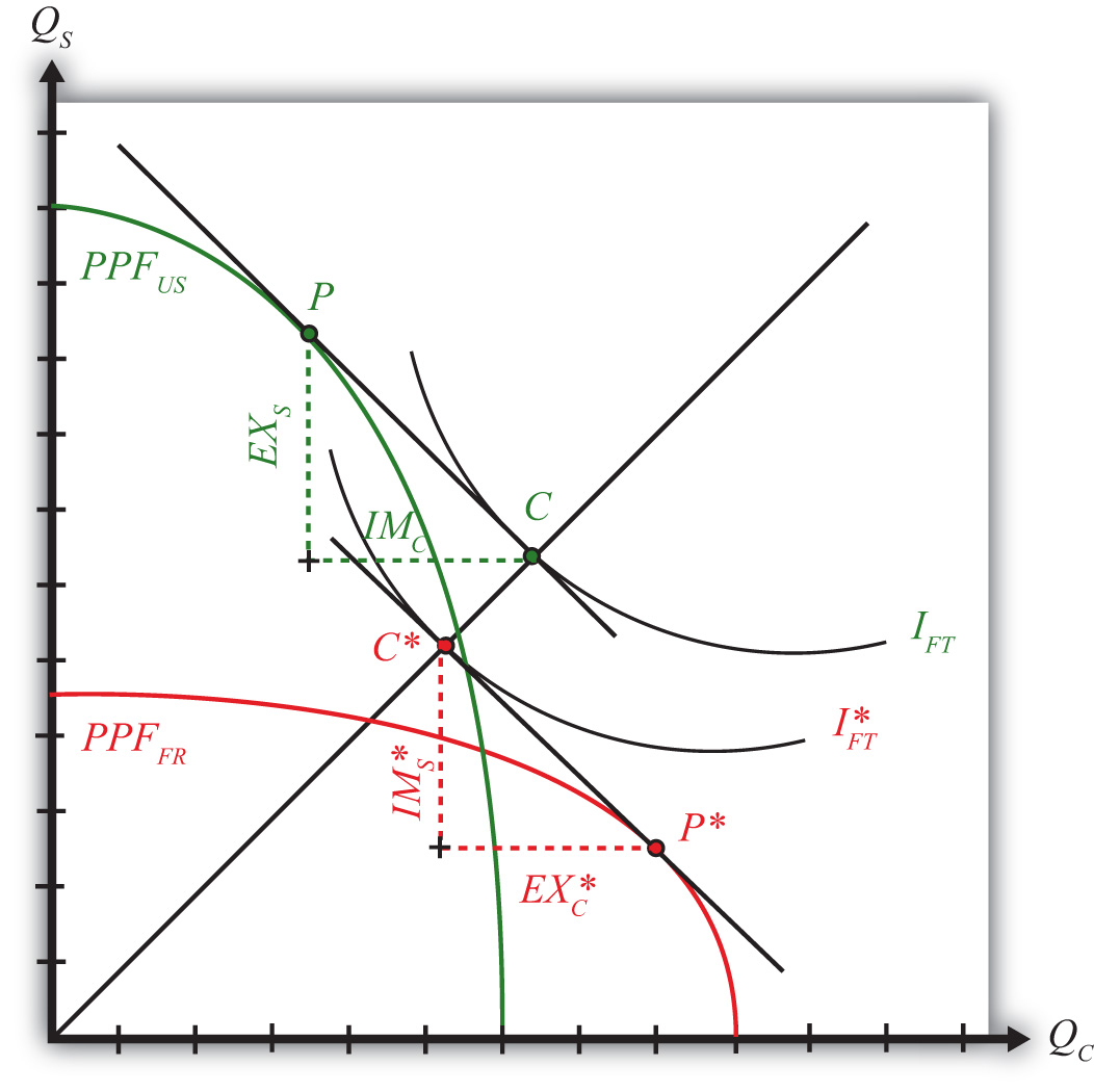 online microscopic structure and dynamics of