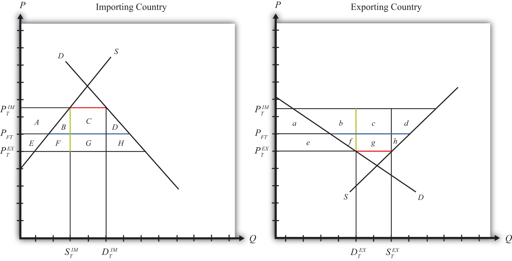 Import Tariffs Large Country Welfare Effects