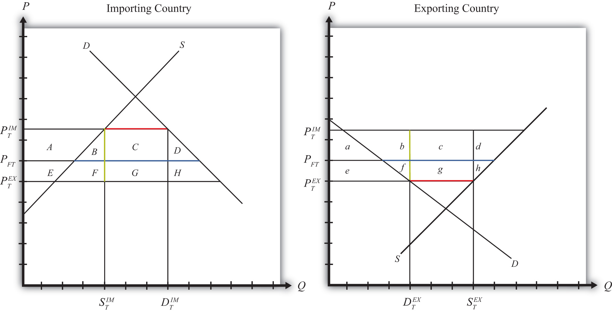 view stable homotopy theory 1969