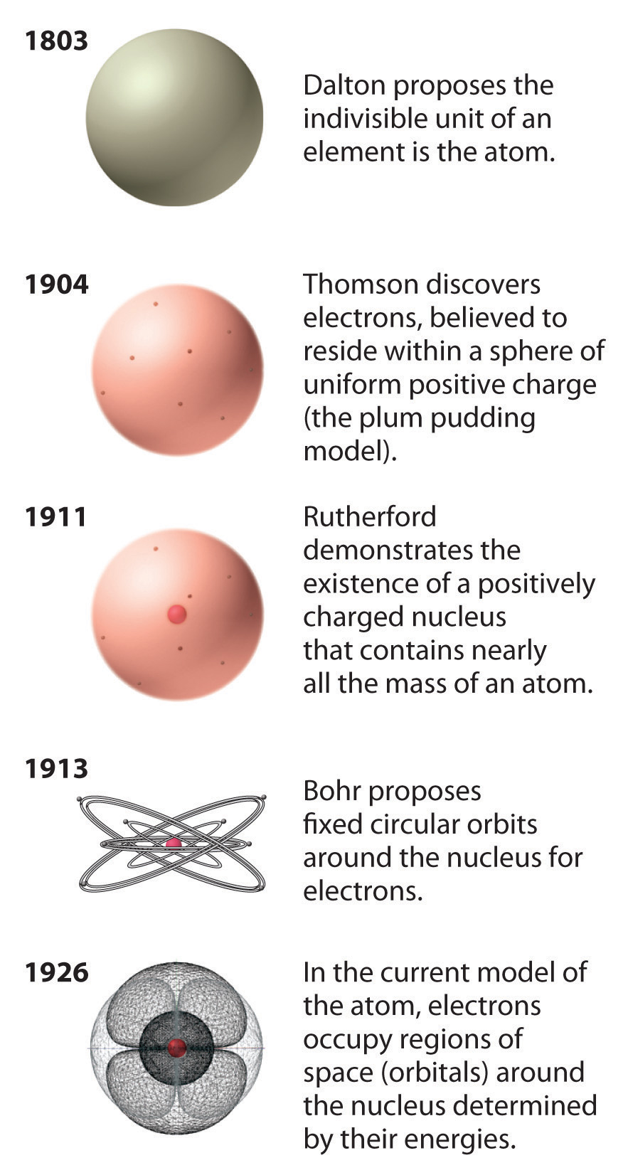 atomic theory definition