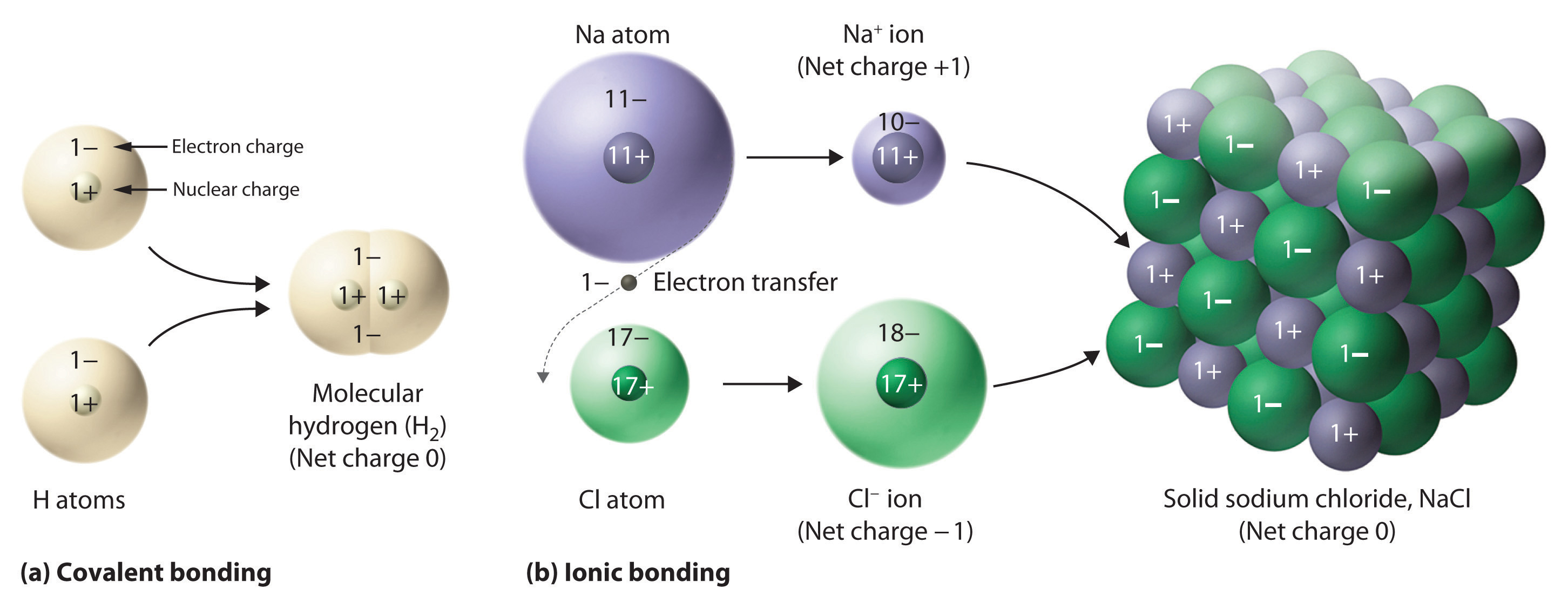 compound atoms