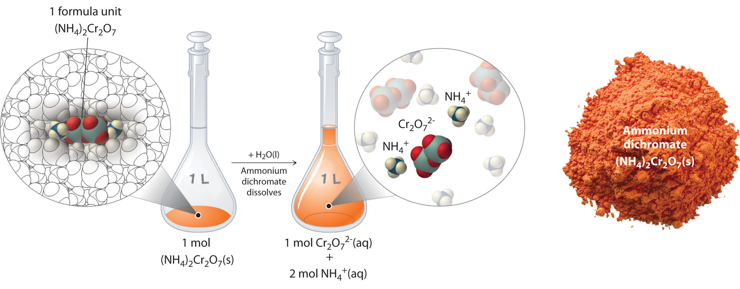 gas solution examples chemistry