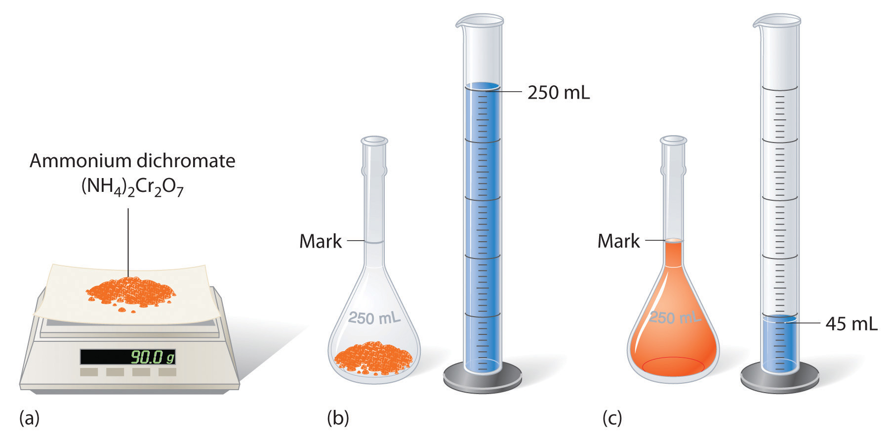 Learning Resources Graduated Beakers, Science Classroom Accessories, Liquid  Measurement Concepts, 50 ml, 100 ml, 250 ml, 500 ml, and 1 Liter, Set of 5,  Ages 6+ 