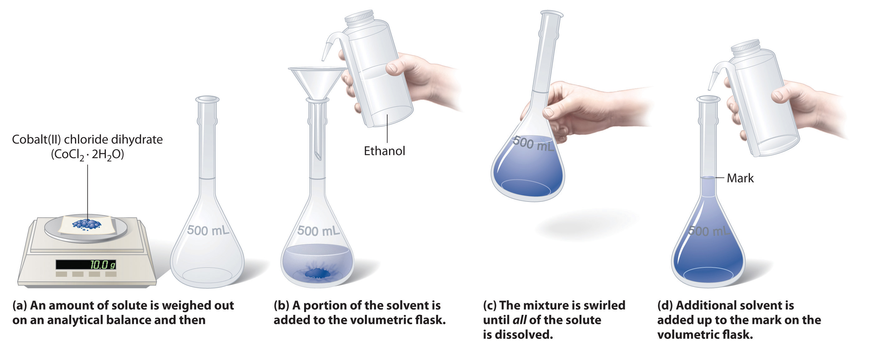 Concentration of Solution: Definition, Formulas & Solved Examples