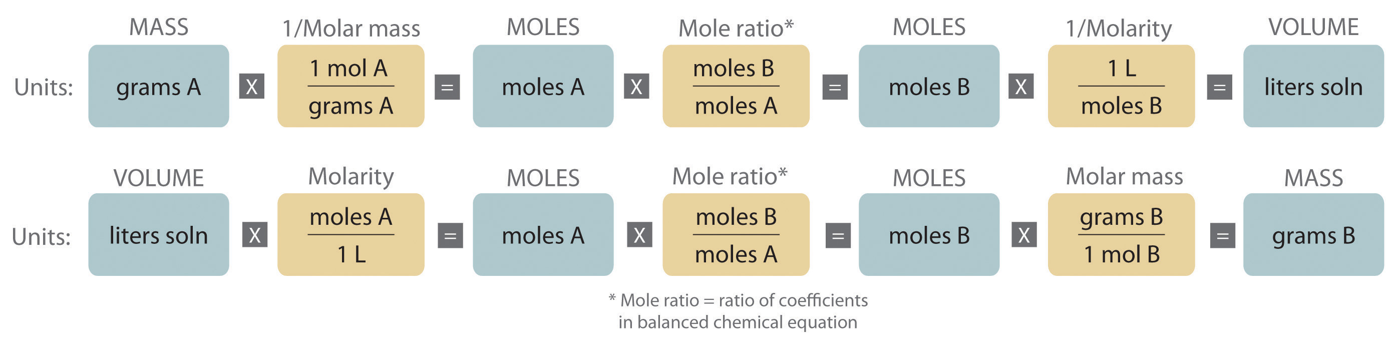 in of examples chemistry aqueous solutions solutions following in the species each present aqueous of