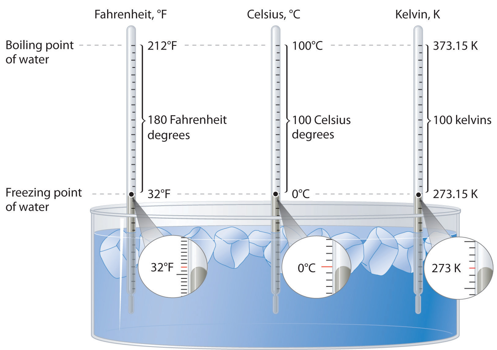 C→ Celsius F→ Fahrenheit K→ Kelvin BXERCISE 1) Convert 40