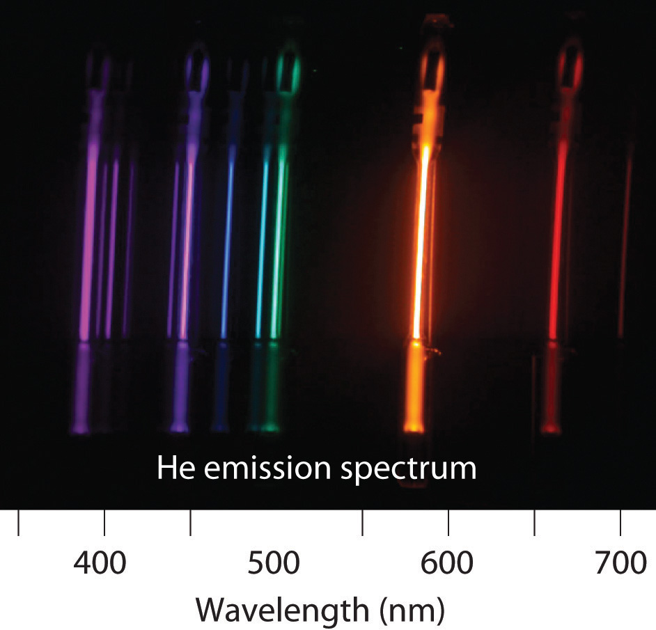 Atomic spectra