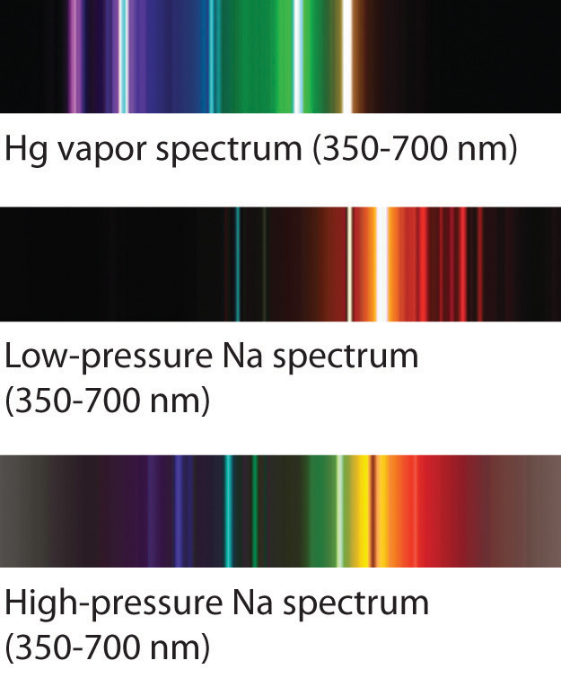 Atomic Spectra and Models of the Atom