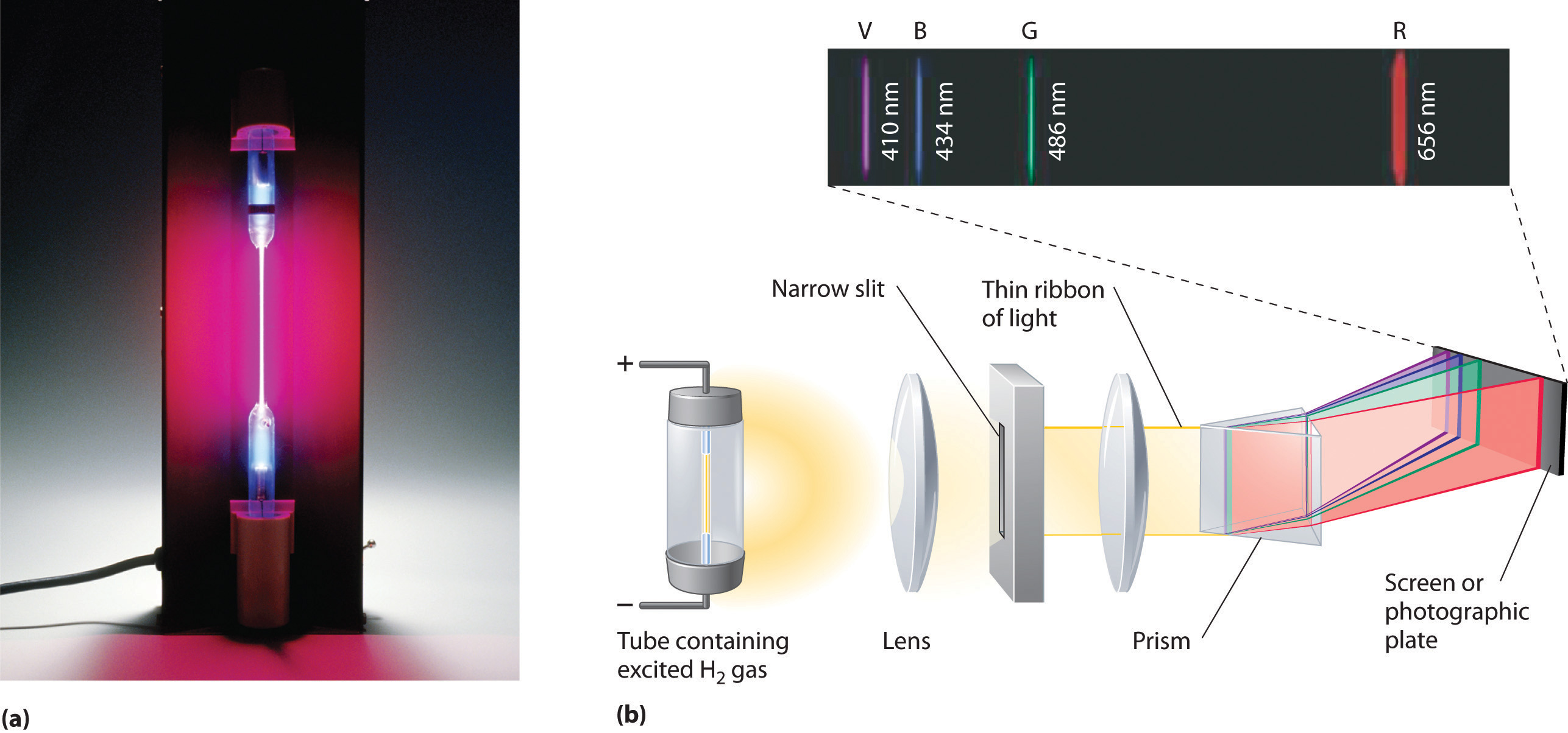 helium element gas discharge spectrum tube low pressure light 