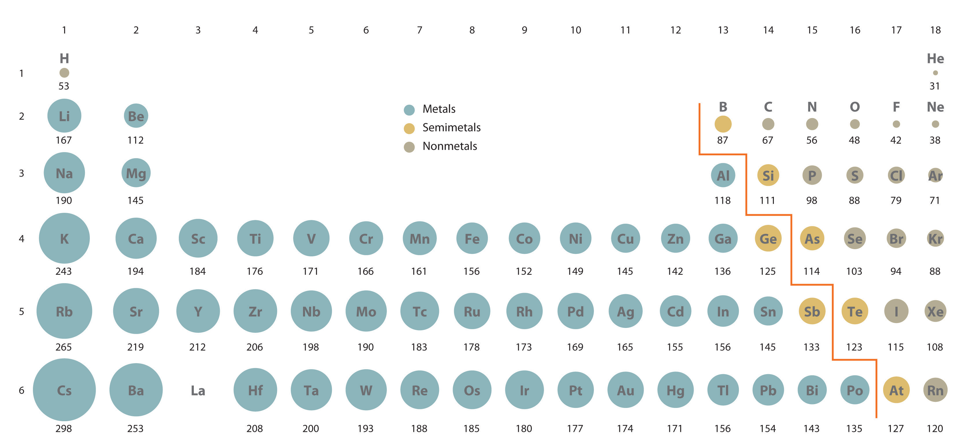 volume atomic periodic table and Sizes Ions Atoms of