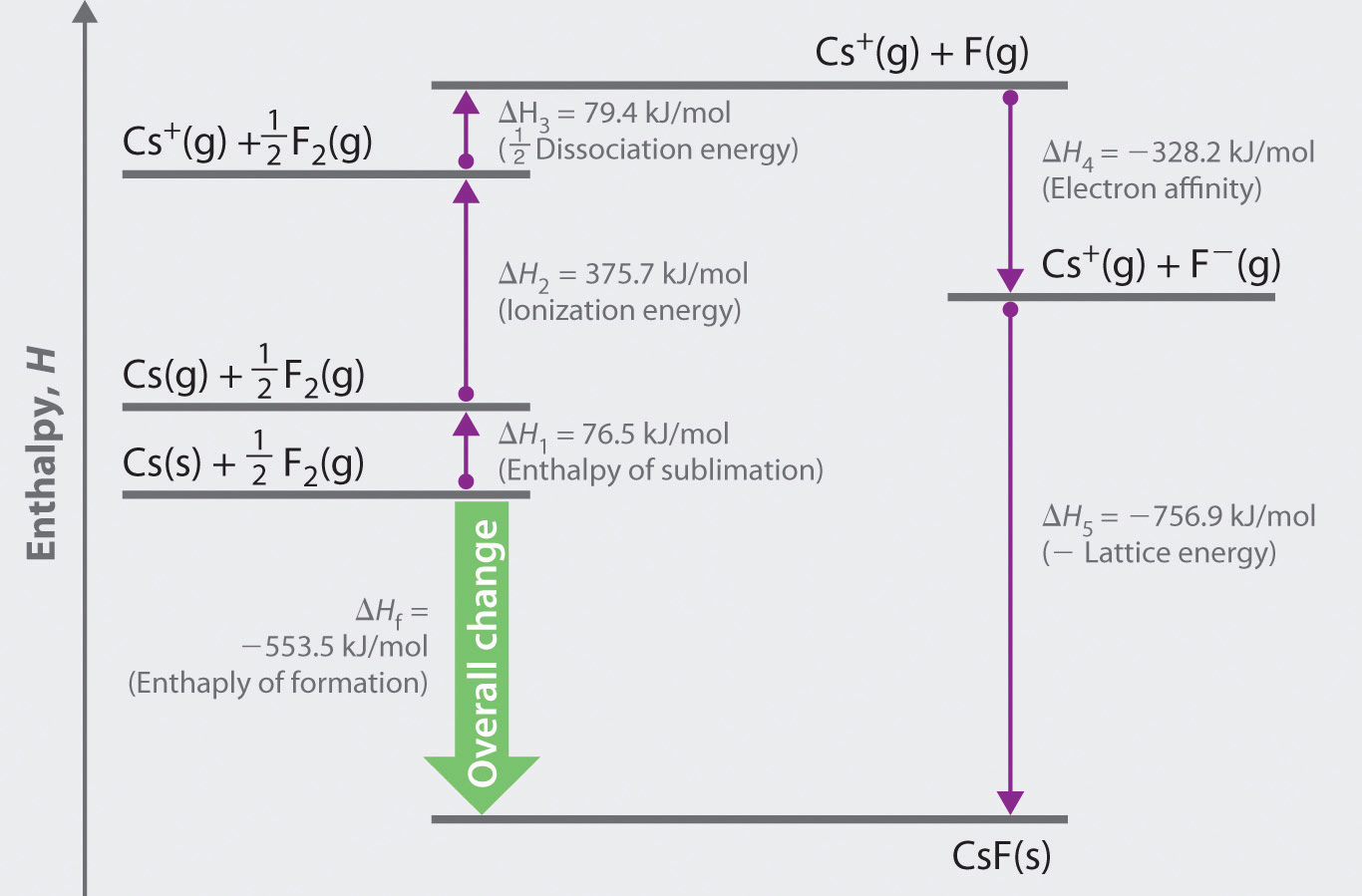 Ionic versus Covalent Bonding li2o phase diagram 