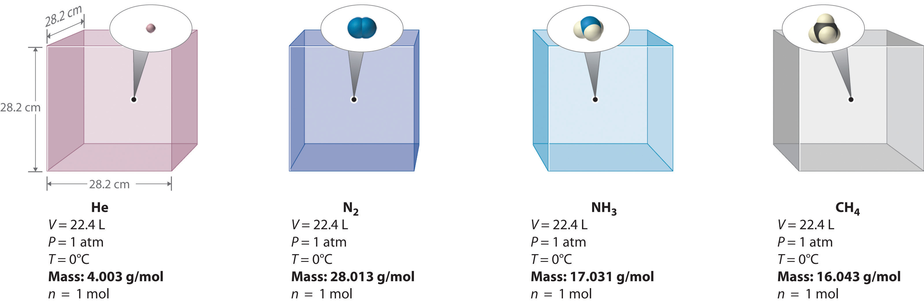 relationship between pressure and volume