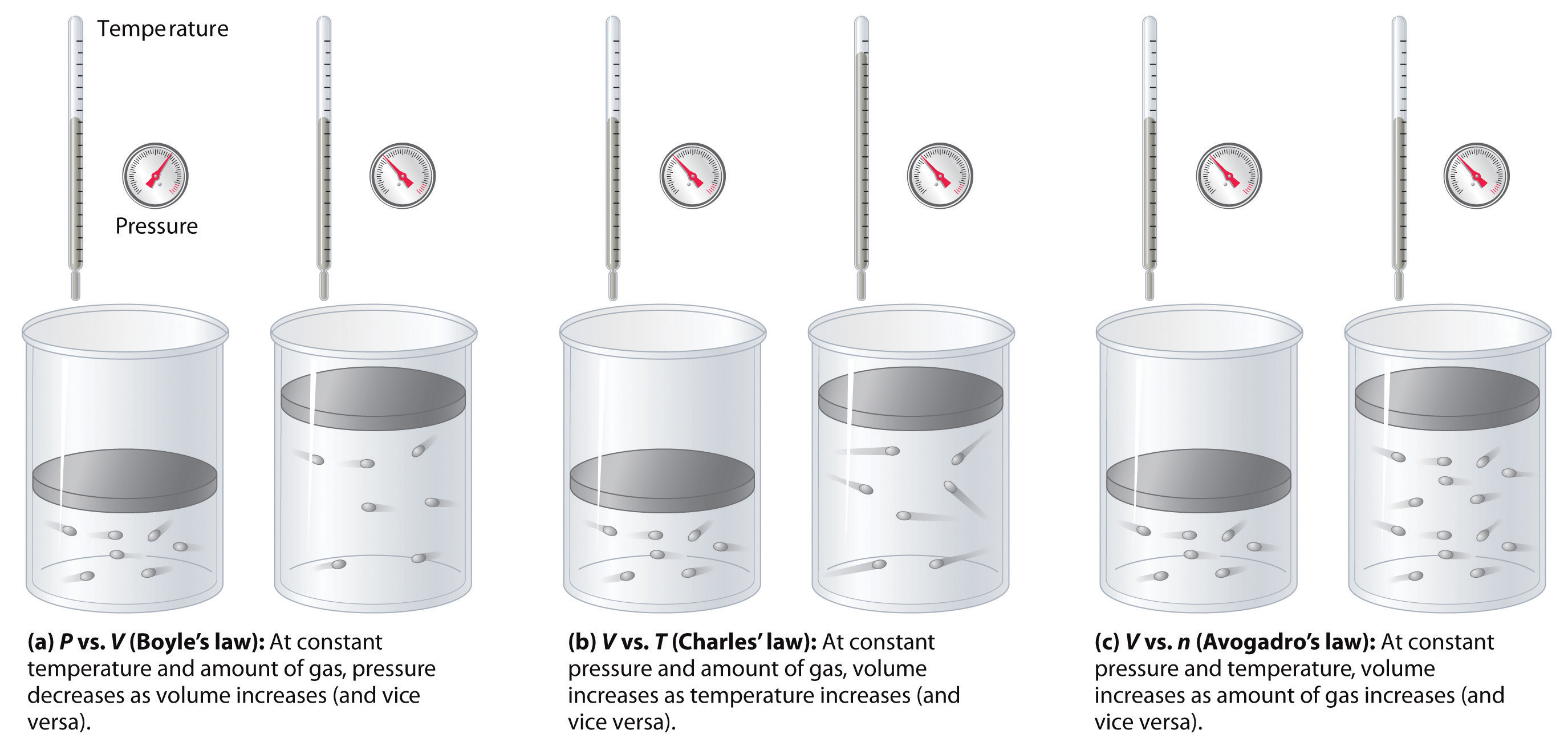 relationship between pressure and volume