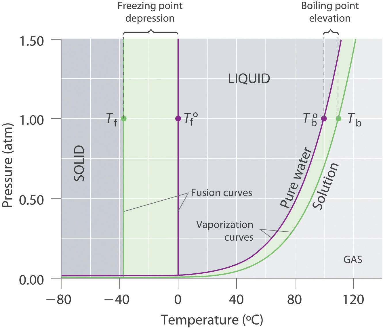 Boiling Point Altitude Chart