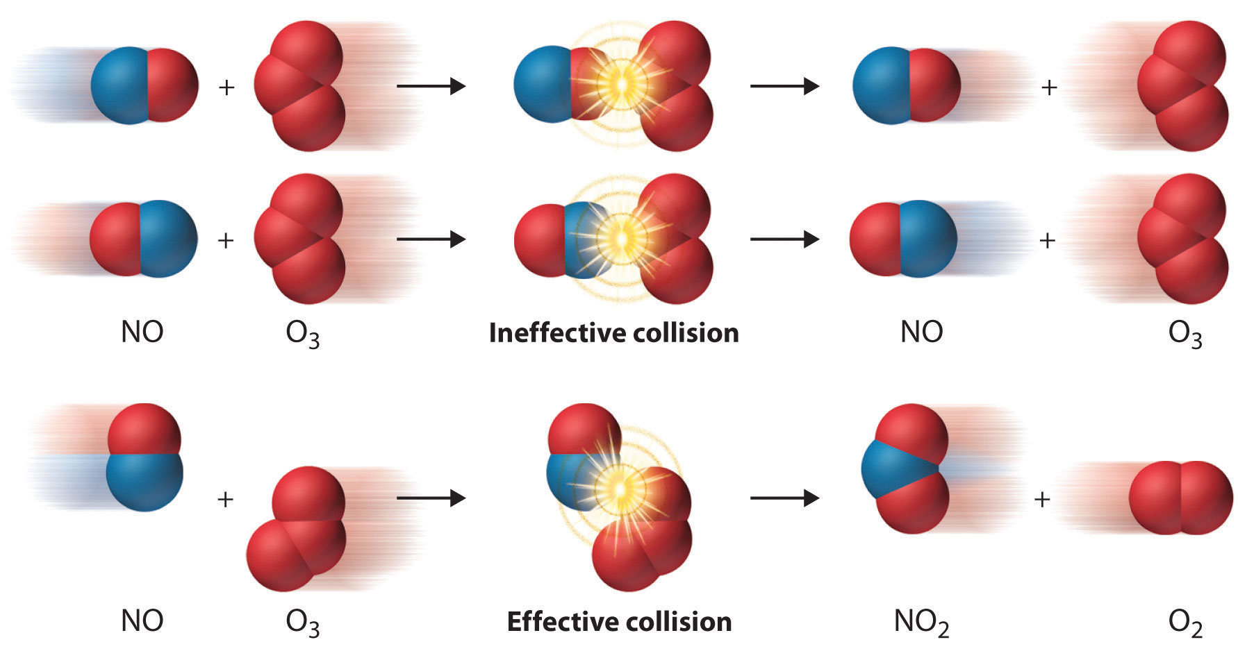 the-collision-model-of-chemical-kinetics