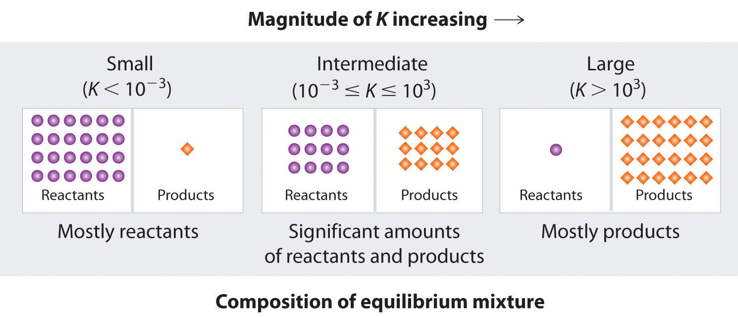 chemical-equilibrium