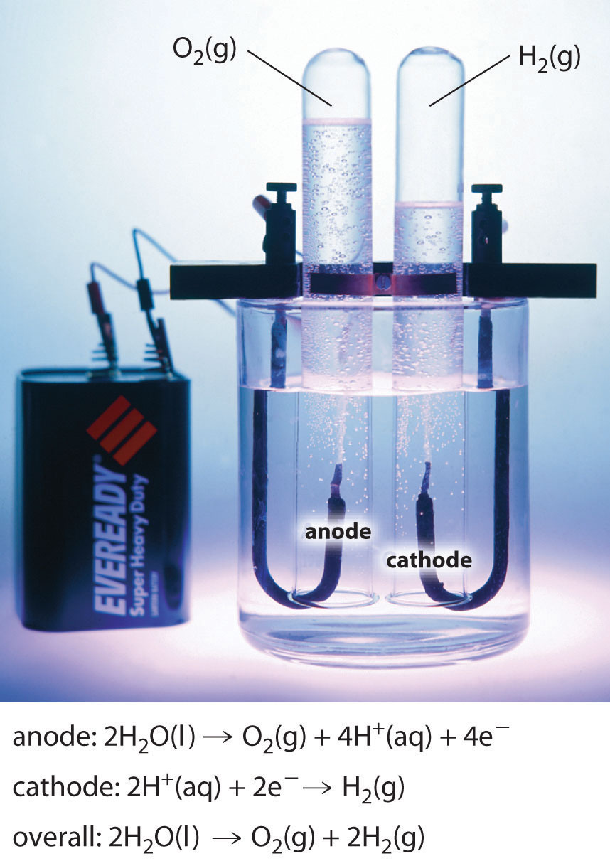 chemistry of examples decomposition Water Figure The Electrolysis 19.23 of