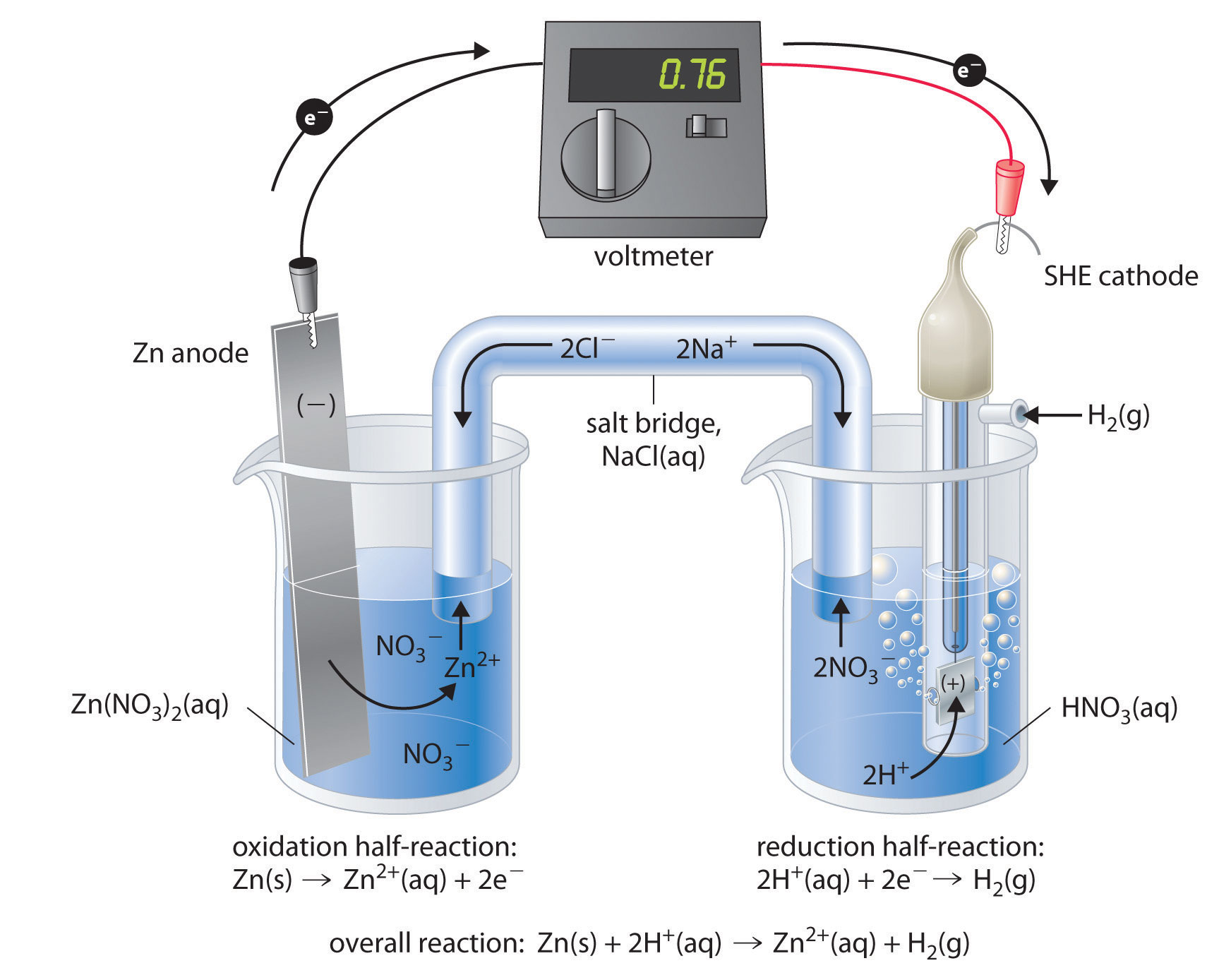 chromium chloride heat of solution in water