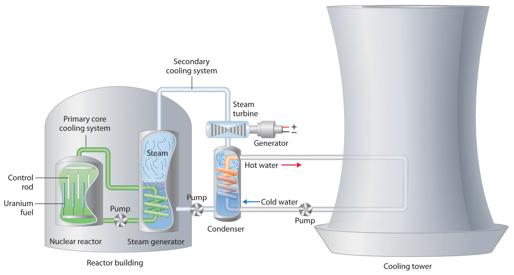 13.5 mw nuclear fission reactor children of a dead earth