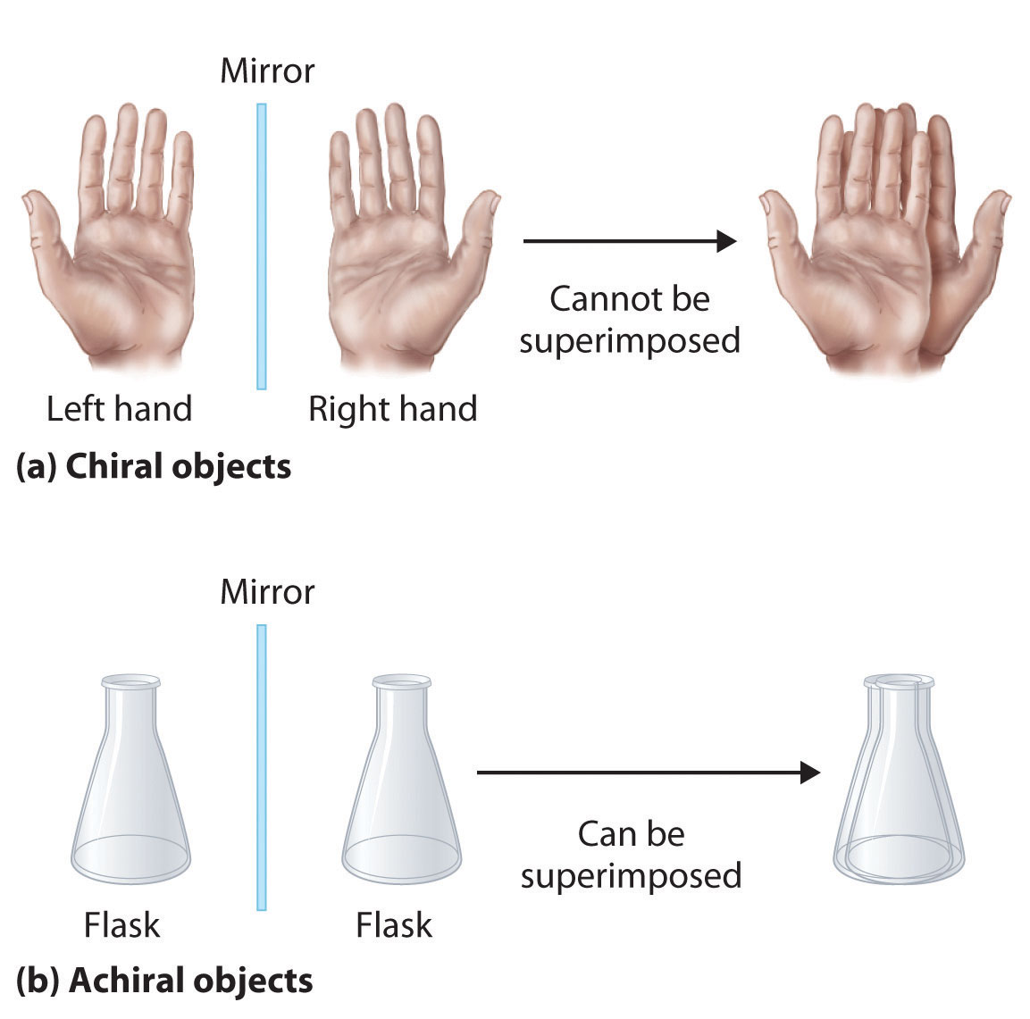 understanding-transform-boundary-definition-and-useful-examples