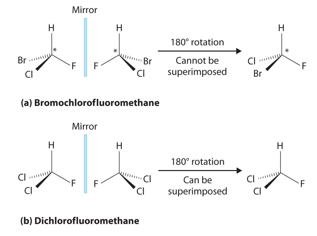 isomers-of-organic-compounds