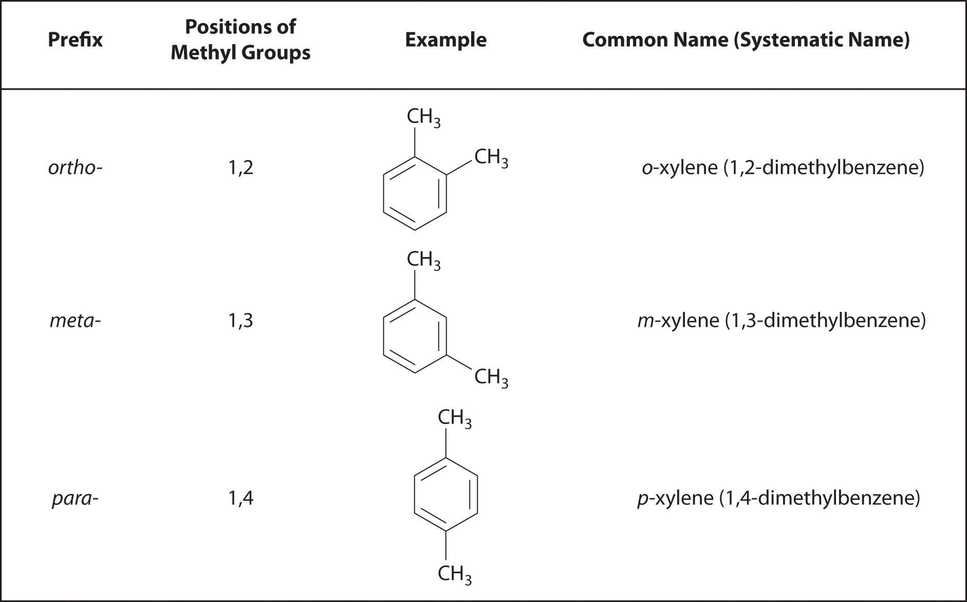 Hydrocarbon Functional Group 19
