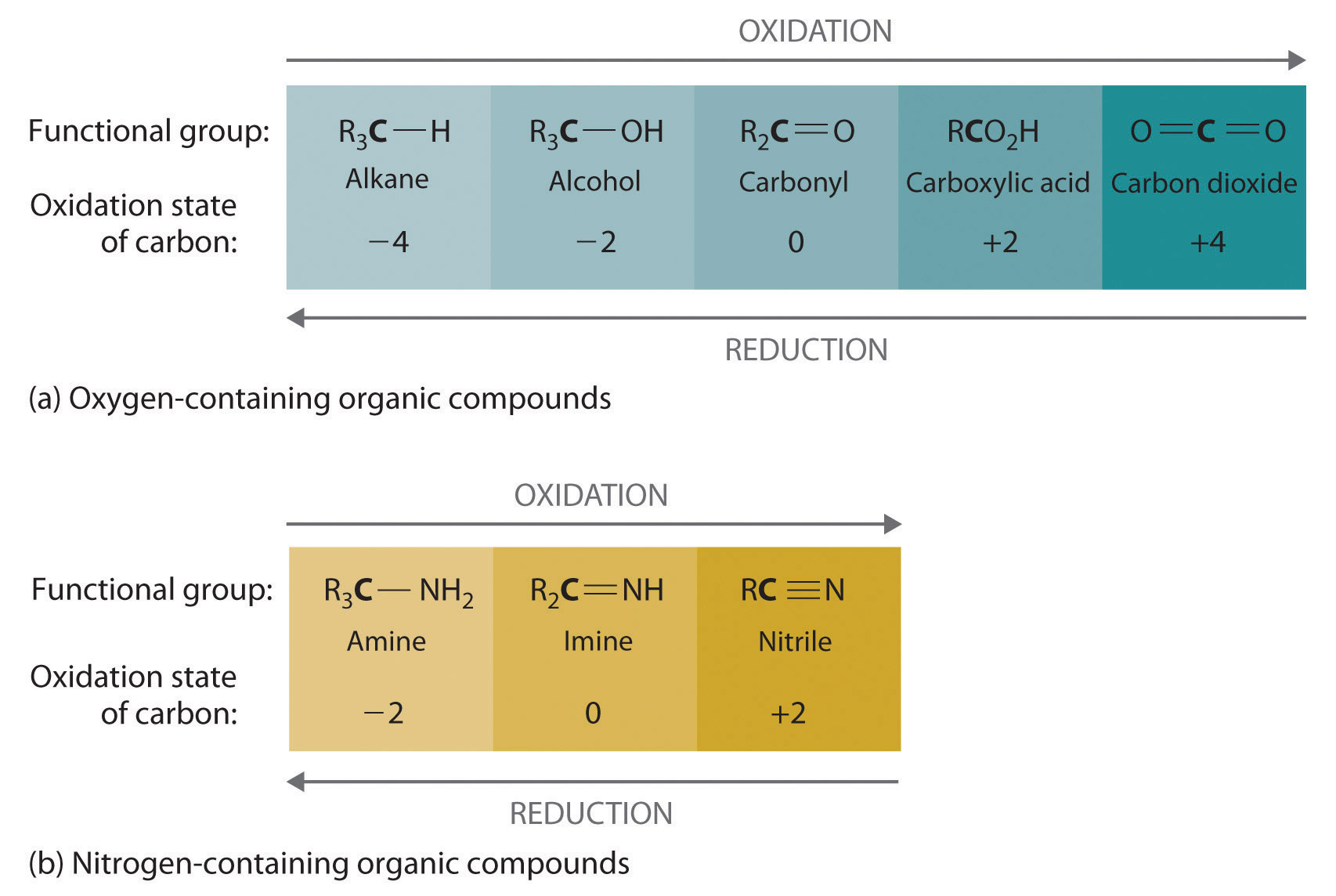 Organic Chemistry What Is The Mechanism For Reduction Of