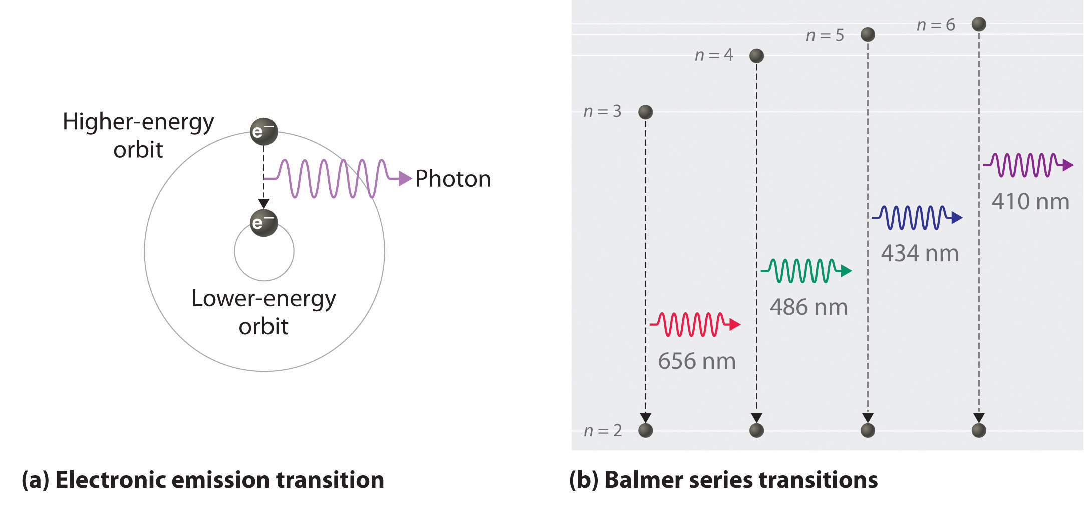 atomic abbreviation number Models of Spectra Atomic Atom and the