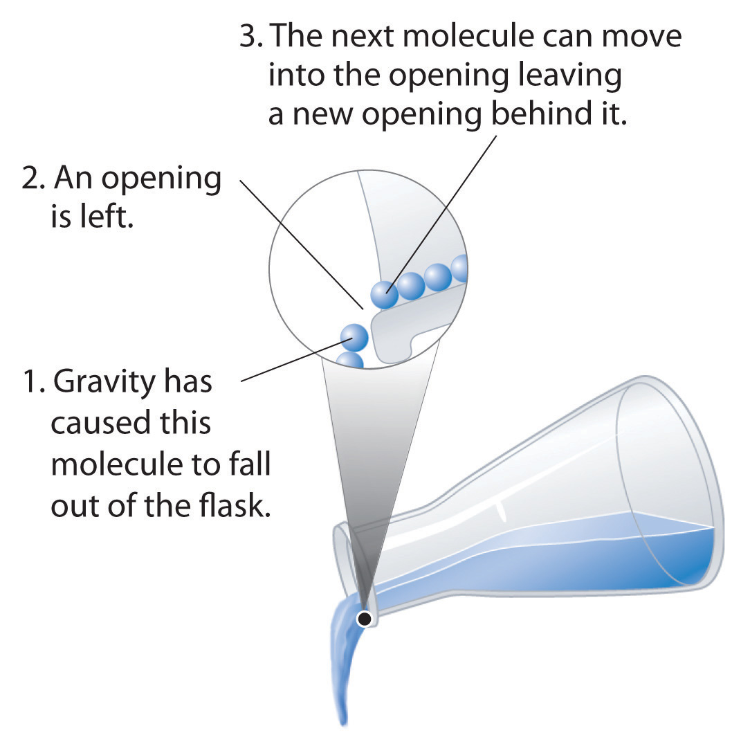 Define The Terms Fluidity Rigidity And Compressibility