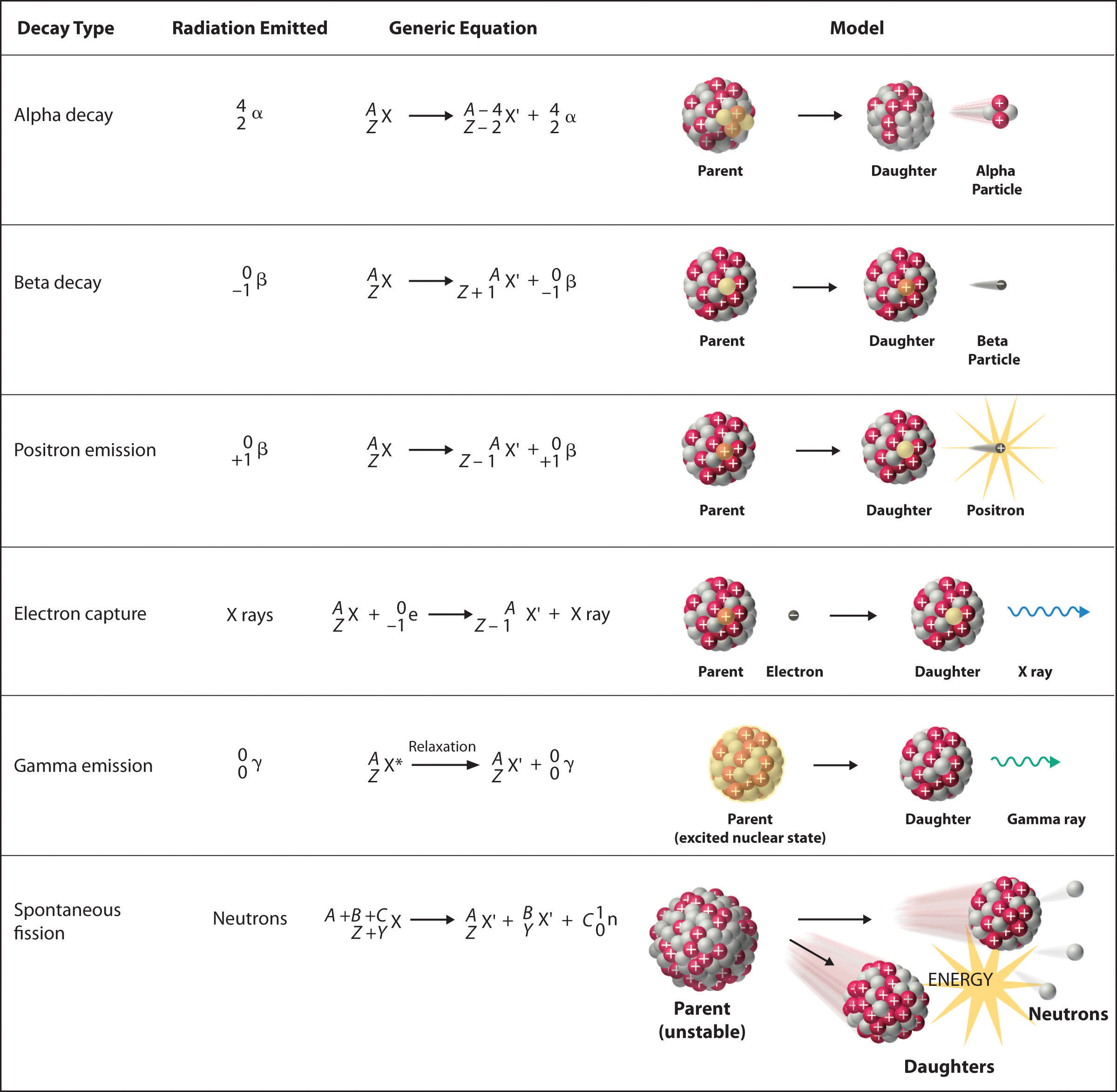 nuclear-chemistry