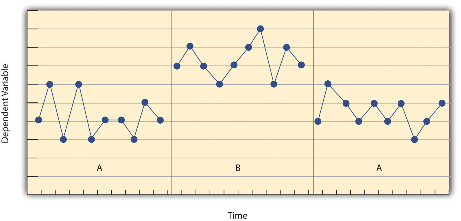 Single-Subject Research