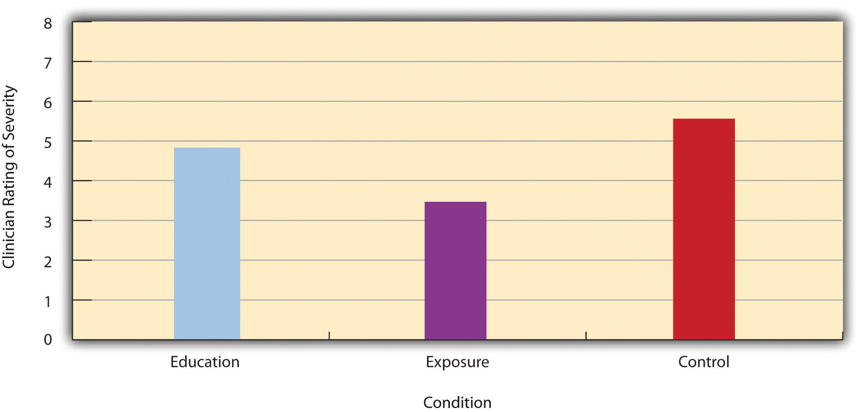 Descriptive Statistics for Language Play Elements per 100 Words