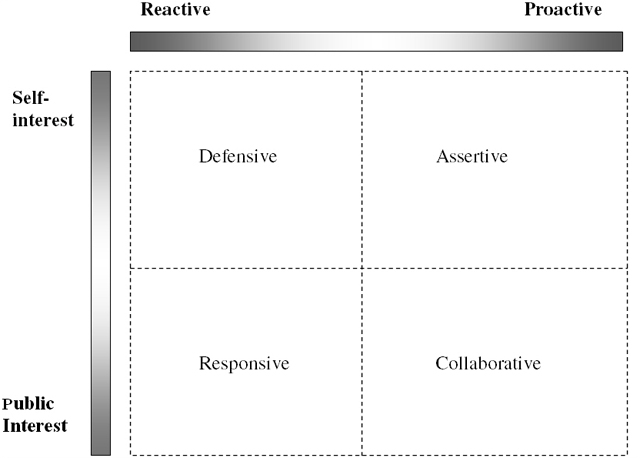 Identifying and Prioritizing Stakeholders and Publics