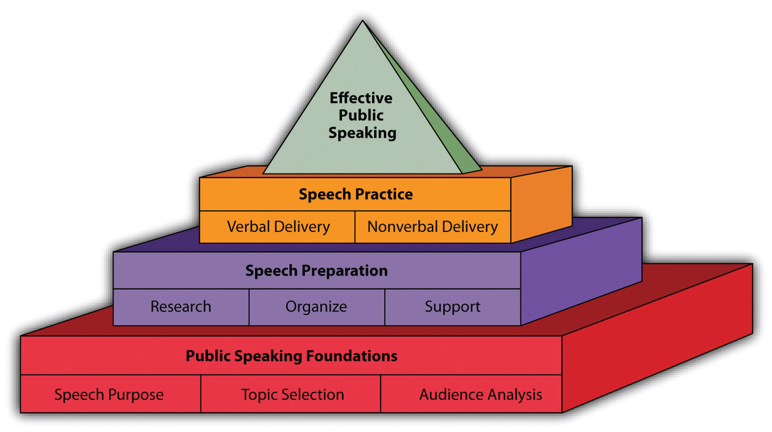 how to be a successful public speaker