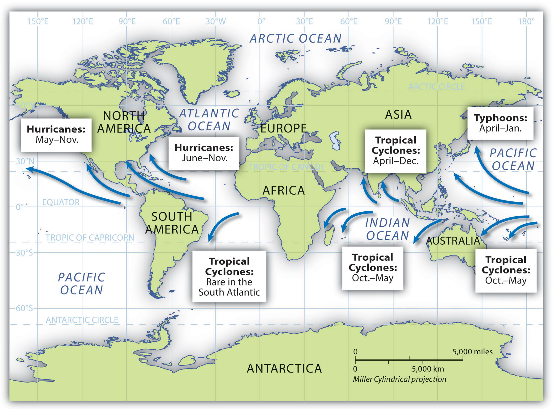 Why Are Hurricanes Stronger Over Water