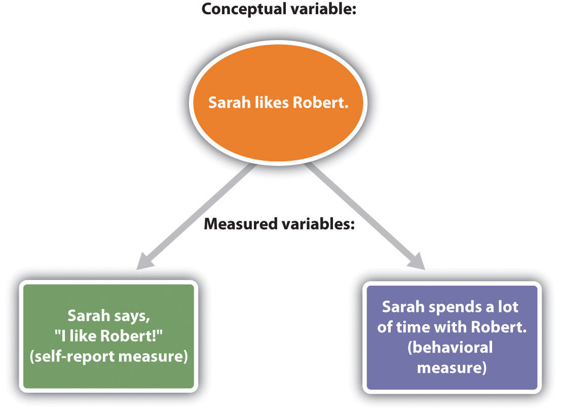 Introducing Social Psychology