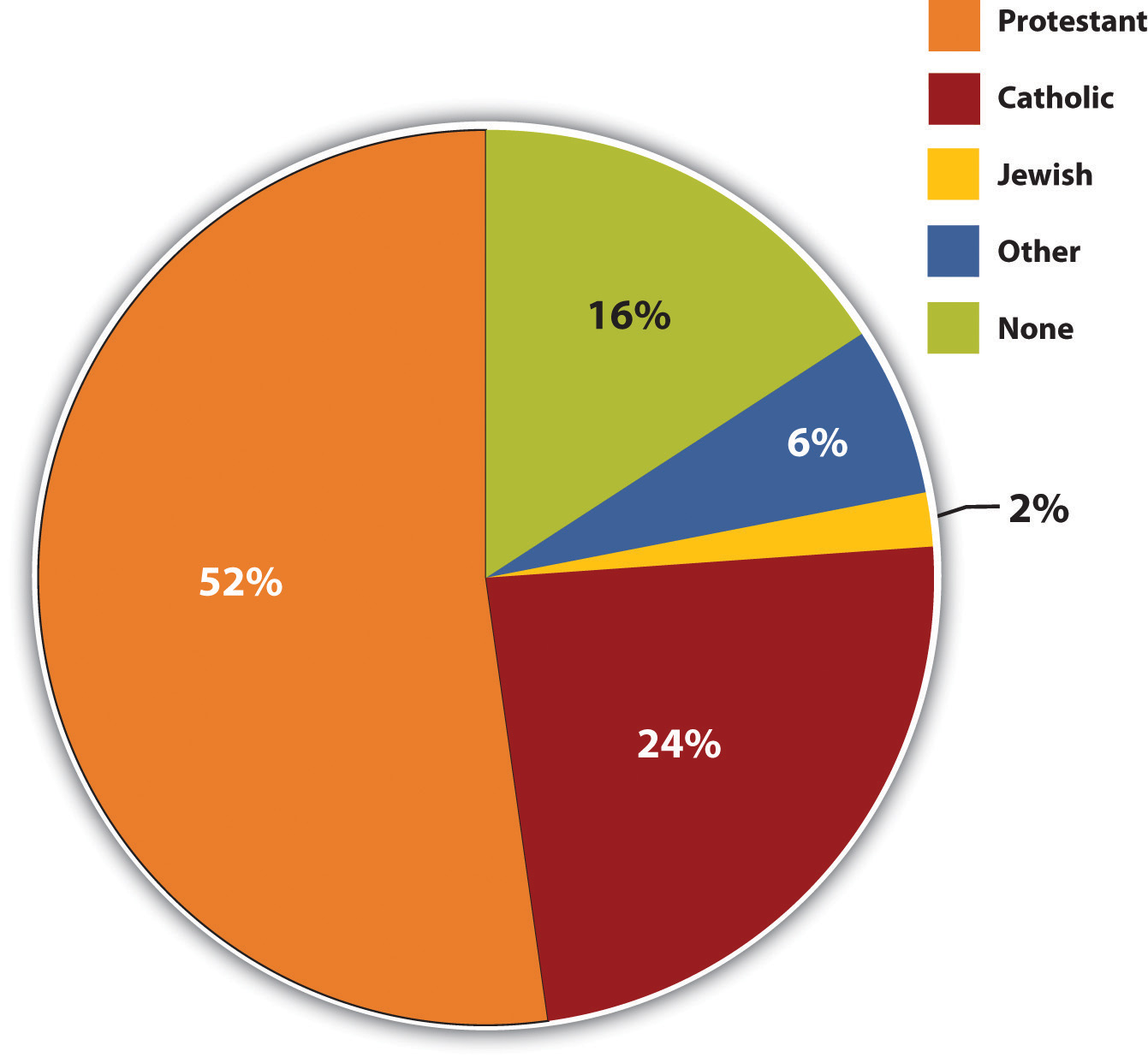 trend-1-religious-diversity-beyond-the-protestant-ethic-the-inclusion-solution