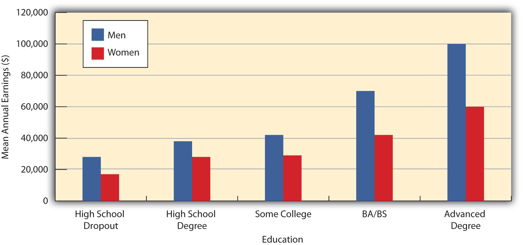 Wealth inequality in the United States - Wikipedia