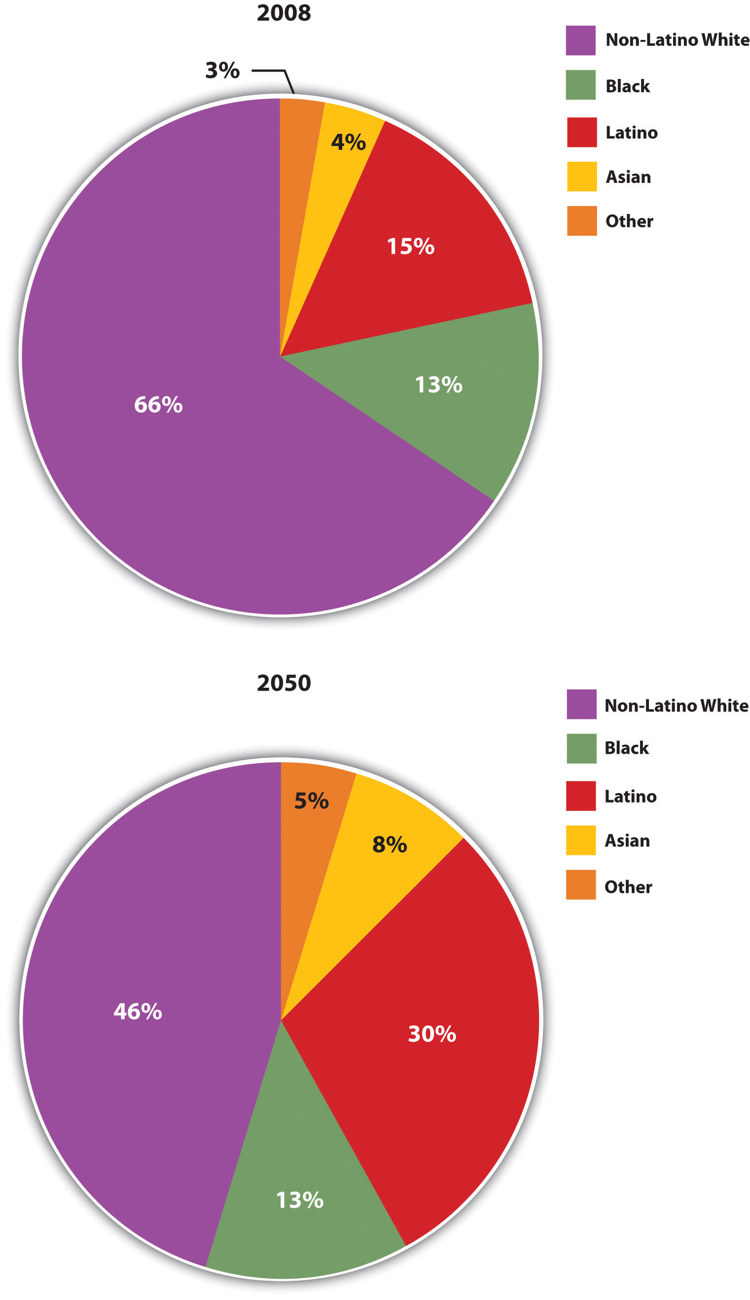 Race And Ethnicity