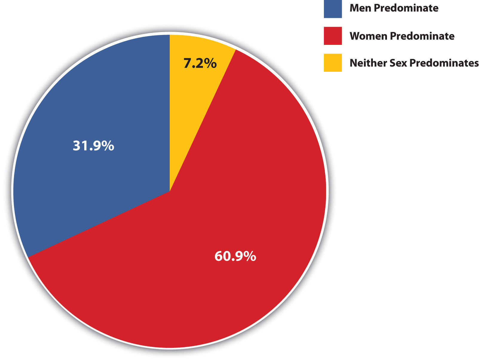 Gender Discrimination Causes Inequality Between Girls and Boys