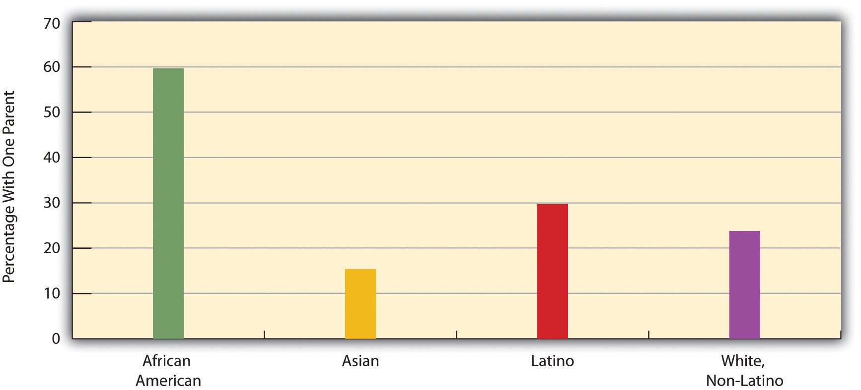 single mothers by race us