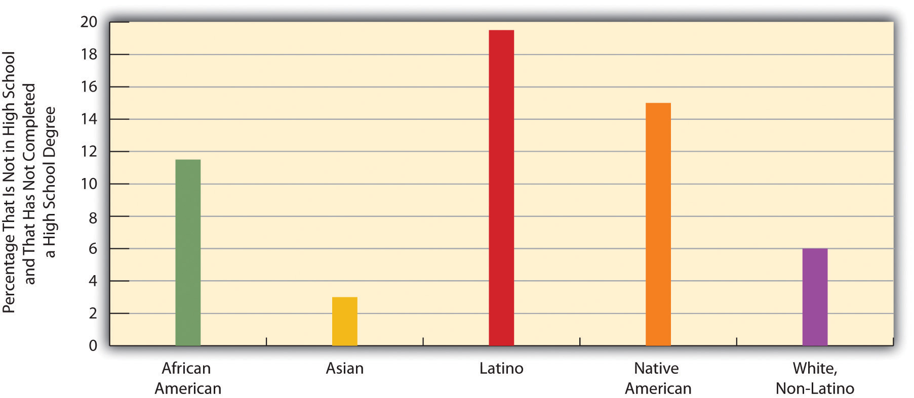 function of education in sociology