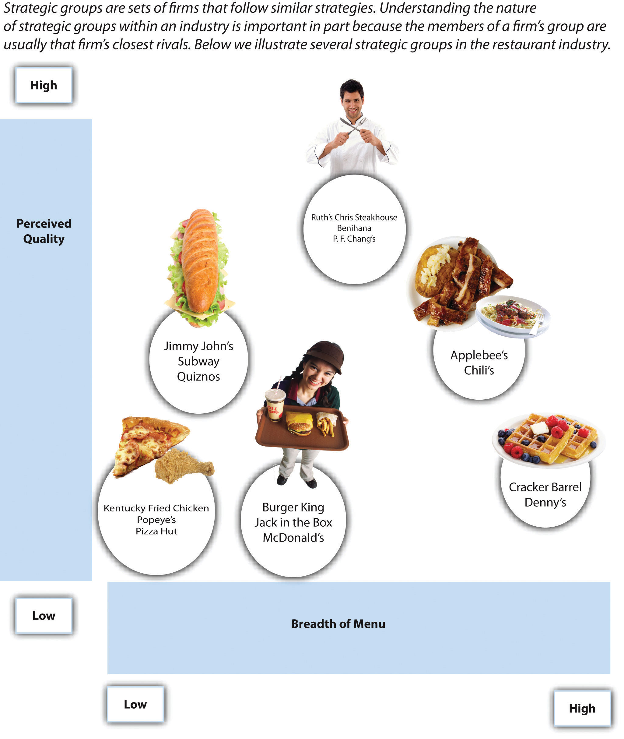 Fashion Industrys Strategic Group Mapping Analysis